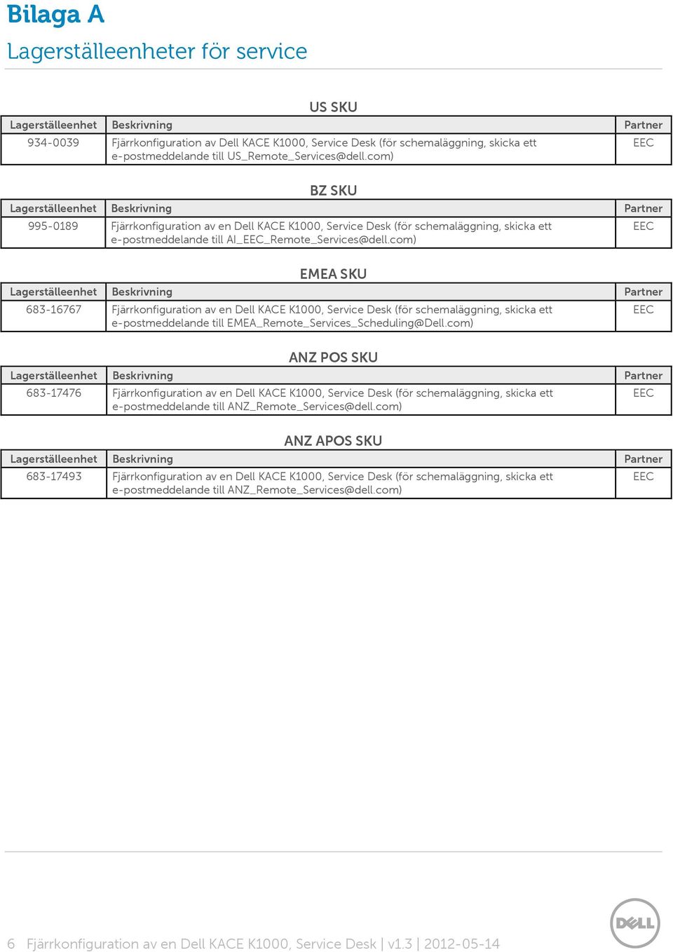 com) EMEA SKU 683-16767 Fjärrkonfiguration av en Dell KACE K1000, Service Desk (för schemaläggning, skicka ett e-postmeddelande till EMEA_Remote_Services_Scheduling@Dell.