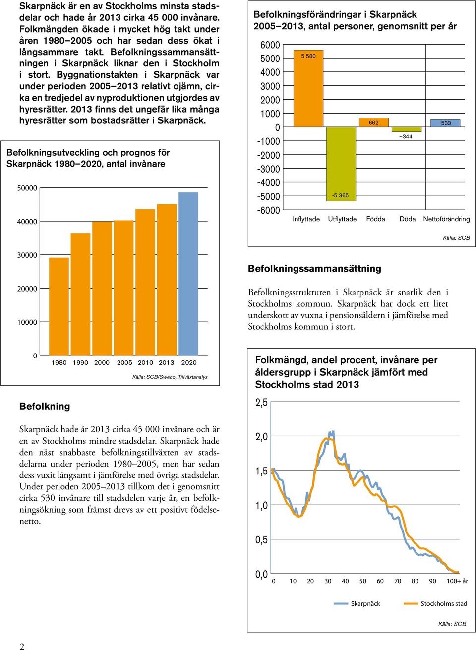 Byggnationstakten i Skarpnäck var under perioden 25 213 relativt ojämn, cirka en tredjedel av nyproduktionen utgjordes av hyresrätter.