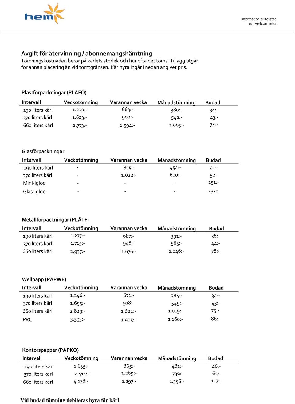 022: 454: 600: 41: 52: 151: GlasIgloo 237: Metallförpackningar (PLÅTF) 1.277: 1.715: 2,937: 687: 948: 1.676: 391: 565: 1.046: 36: 44: 78: Wellpapp (PAPWE) 1.246: 1.655: 2.