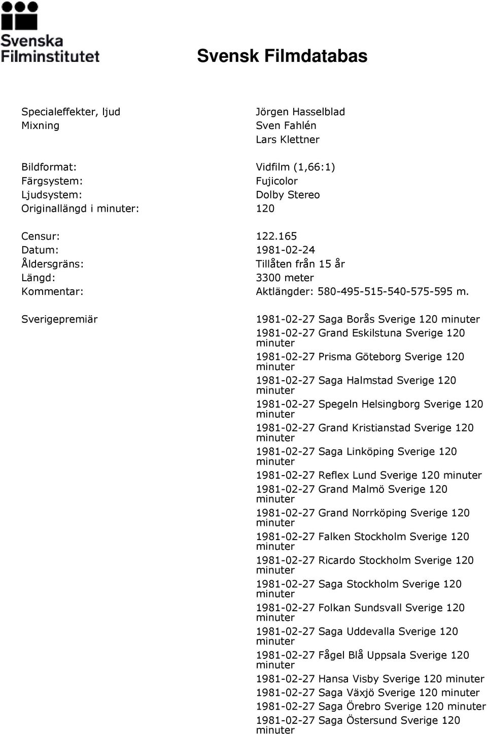 Sverigepremiär 1981-02-27 Saga Borås Sverige 120 1981-02-27 Grand Eskilstuna Sverige 120 1981-02-27 Prisma Göteborg Sverige 120 1981-02-27 Saga Halmstad Sverige 120 1981-02-27 Spegeln Helsingborg