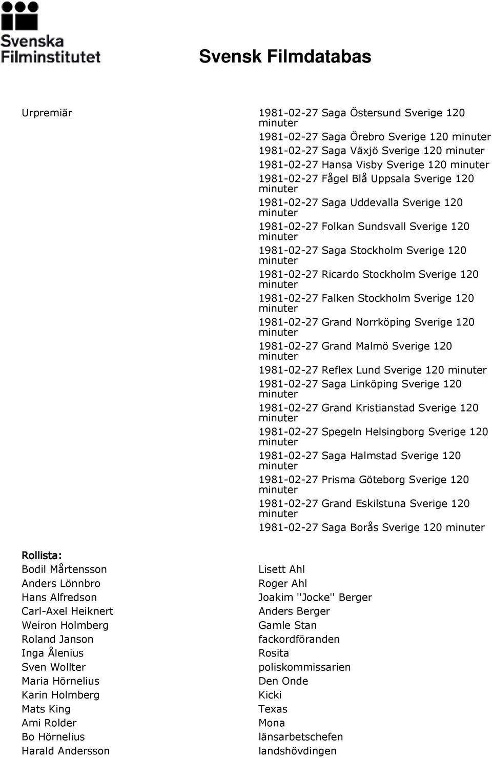 1981-02-27 Grand Norrköping Sverige 120 1981-02-27 Grand Malmö Sverige 120 1981-02-27 Reflex Lund Sverige 120 1981-02-27 Saga Linköping Sverige 120 1981-02-27 Grand Kristianstad Sverige 120