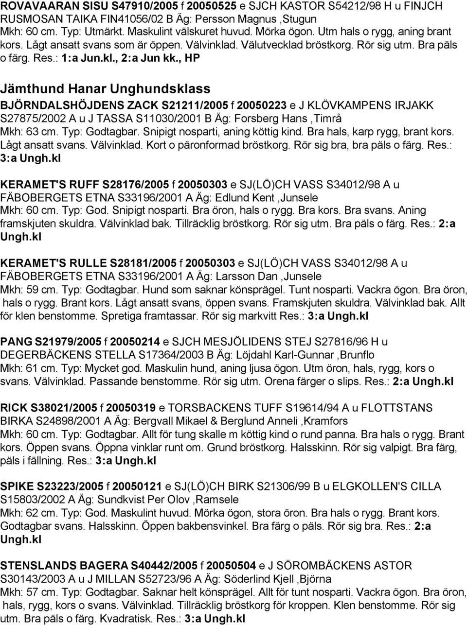 , HP Jämthund Hanar Unghundsklass BJÖRNDALSHÖJDENS ZACK S21211/2005 f 20050223 e J KLÖVKAMPENS IRJAKK S27875/2002 A u J TASSA S11030/2001 B Äg: Forsberg Hans,Timrå Mkh: 63 cm. Typ: Godtagbar.