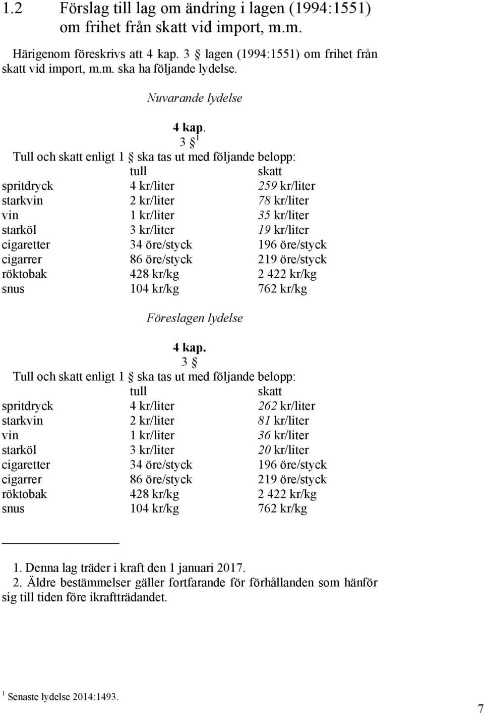 3 1 Tull och skatt enligt 1 ska tas ut med följande belopp: tull skatt spritdryck 4 kr/liter 259 kr/liter starkvin 2 kr/liter 78 kr/liter vin 1 kr/liter 35 kr/liter starköl 3 kr/liter 19 kr/liter