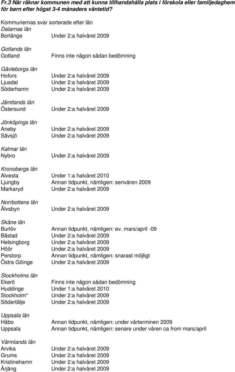 2:a halvåret 2009 Söderhamn Under 2:a halvåret 2009 Jämtlands län Östersund Under 2:a halvåret 2009 Jönköpings län Aneby Under 2:a halvåret 2009 Sävsjö Under 2:a halvåret 2009 Kalmar län Nybro Under