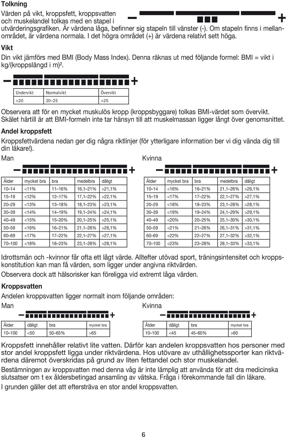 Denna räknas ut med följande formel: BMI = vikt i kg/(kroppslängd i m)².