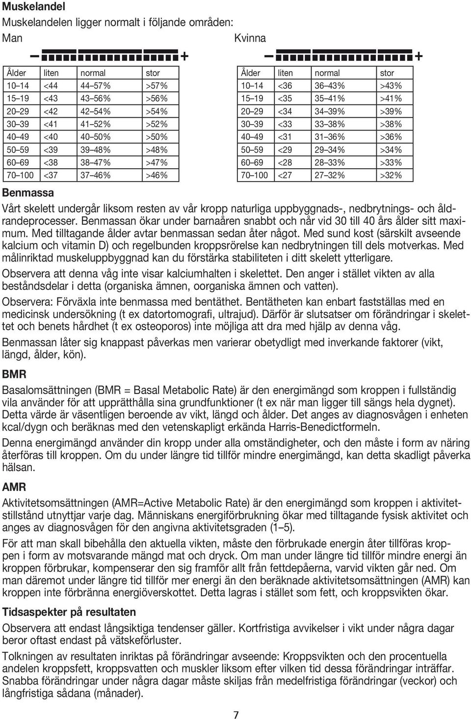 Benmassan ökar under barnaåren snabbt och når vid 30 till 40 års ålder sitt maximum. Med tilltagande ålder avtar benmassan sedan åter något.