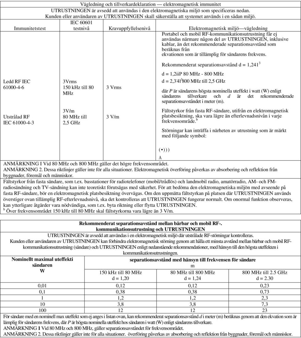 IEC 60601 Immunitetstest testnivå Kravuppfyllelsenivå Elektromagnetisk miljö vägledning Portabel och mobil RF-kommunikationsutrustning får ej användas närmare någon del av UTRUSTNINGEN, inklusive