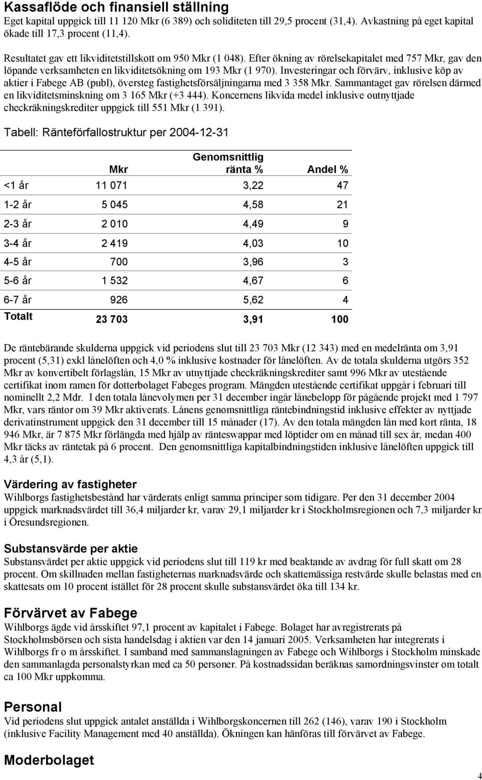 Investeringar och förvärv, inklusive köp av aktier i Fabege AB (publ), översteg fastighetsförsäljningarna med 3 358 Mkr. Sammantaget gav rörelsen därmed en likviditetsminskning om 3 165 Mkr (+3 444).