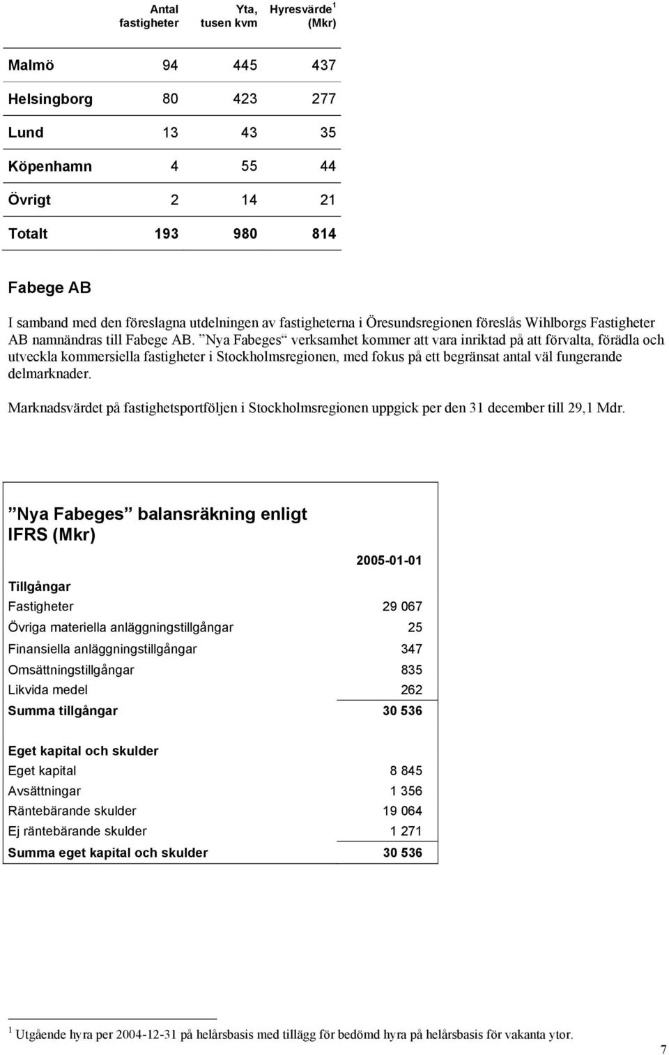 Nya Fabeges verksamhet kommer att vara inriktad på att förvalta, förädla och utveckla kommersiella fastigheter i Stockholmsregionen, med fokus på ett begränsat antal väl fungerande delmarknader.