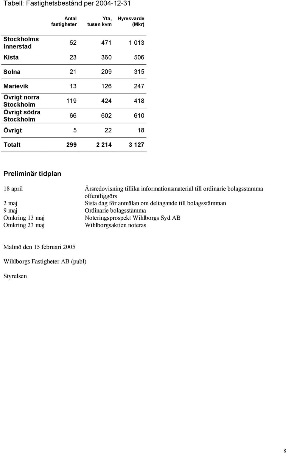 Årsredovisning tillika informationsmaterial till ordinarie bolagsstämma offentliggörs 2 maj Sista dag för anmälan om deltagande till bolagsstämman 9 maj Ordinarie