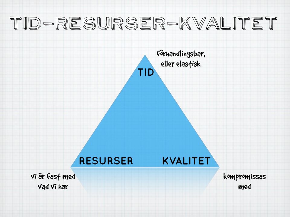 elastisk vi är fast med vad