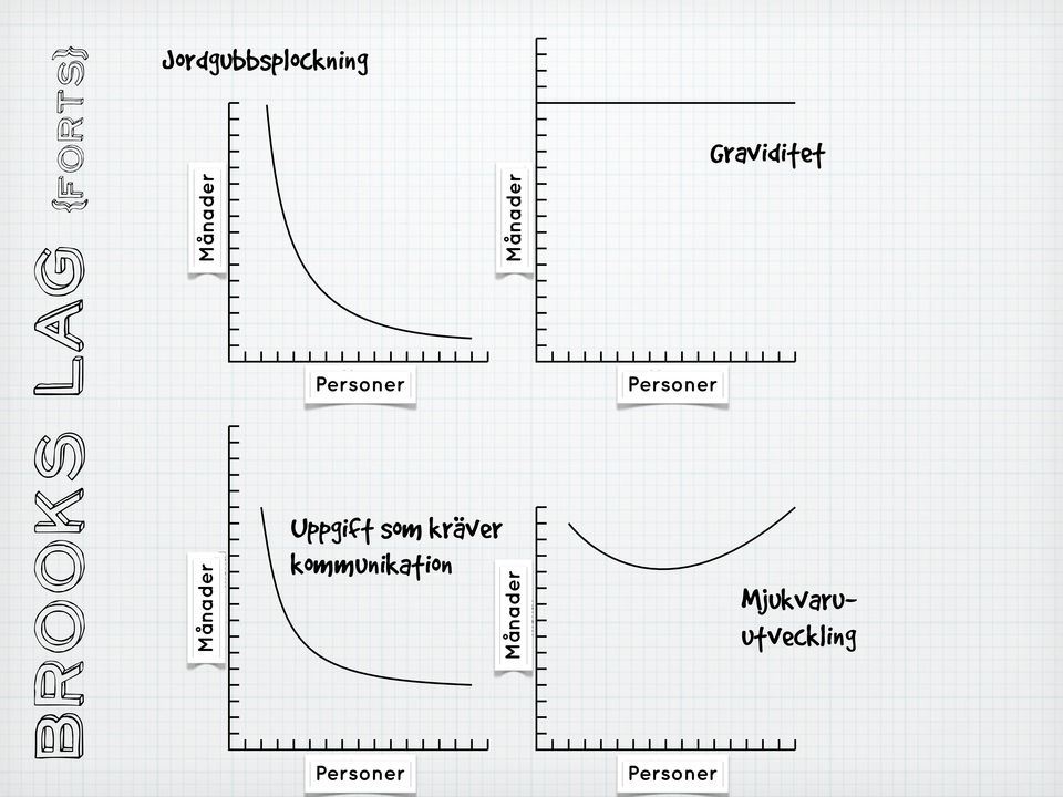 kommunikation Men Personer Month Månader Månader