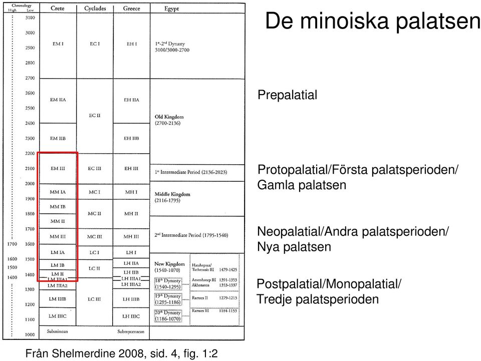 palatsperioden/ Nya palatsen