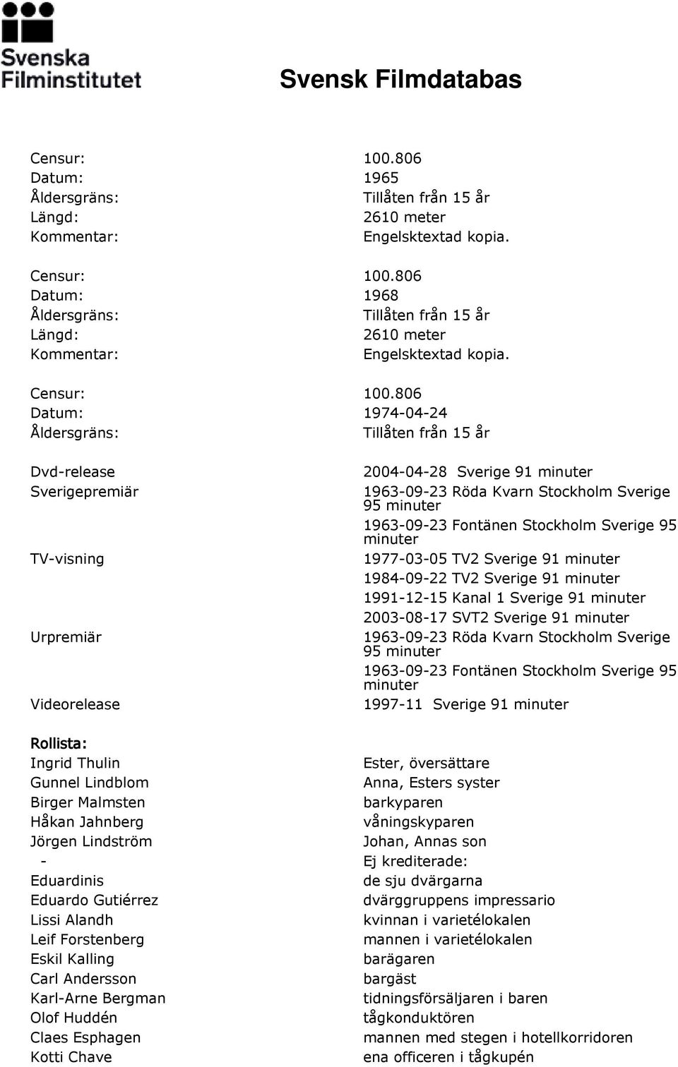 95 minuter 1977-03-05 TV2 Sverige 91 minuter 1984-09-22 TV2 Sverige 91 minuter 1991-12-15 Kanal 1 Sverige 91 minuter 2003-08-17 SVT2 Sverige 91 minuter 1963-09-23 Röda Kvarn Stockholm Sverige 95