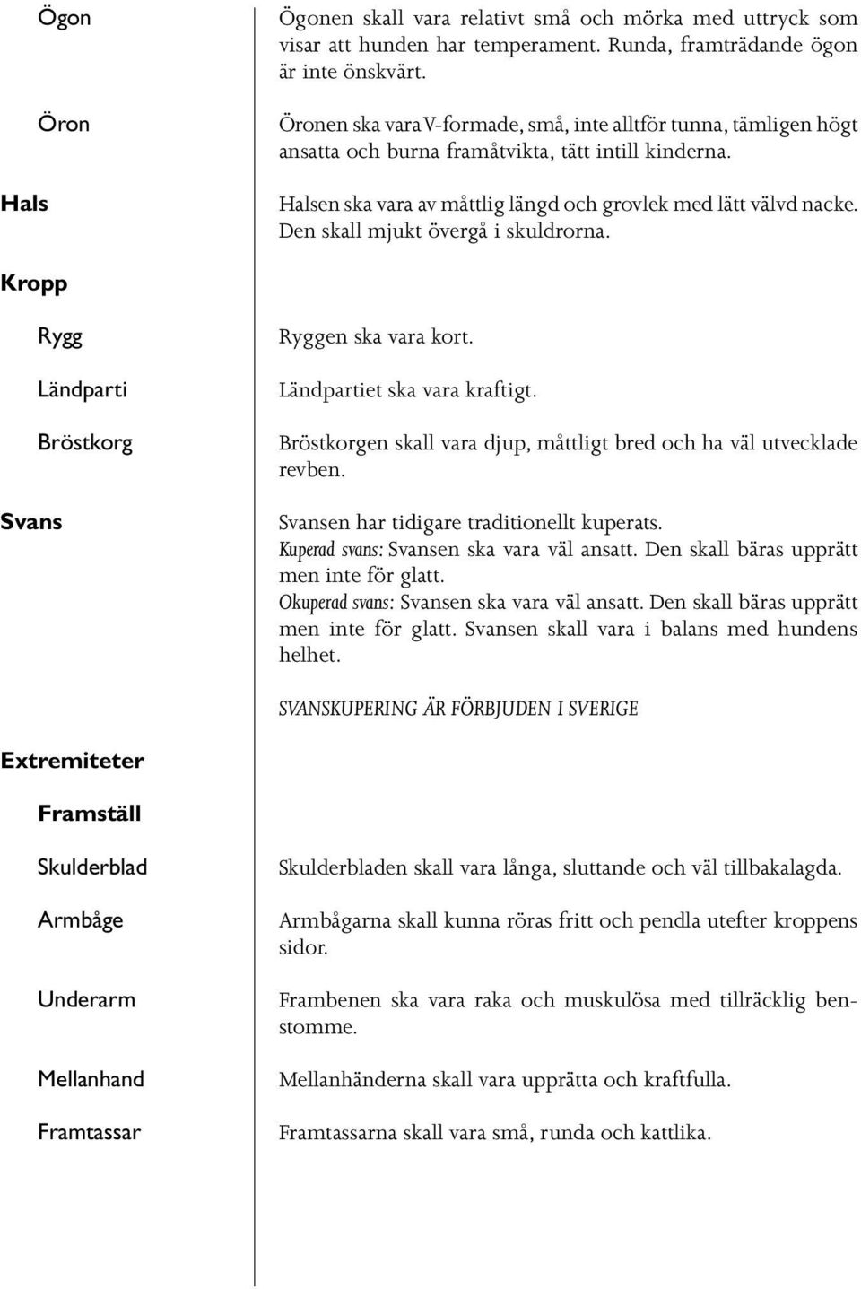 Den skall mjukt övergå i skuldrorna. Kropp Rygg Ländparti Bröstkorg Svans Ryggen ska vara kort. Ländpartiet ska vara kraftigt. Bröstkorgen skall vara djup, måttligt bred och ha väl utvecklade revben.