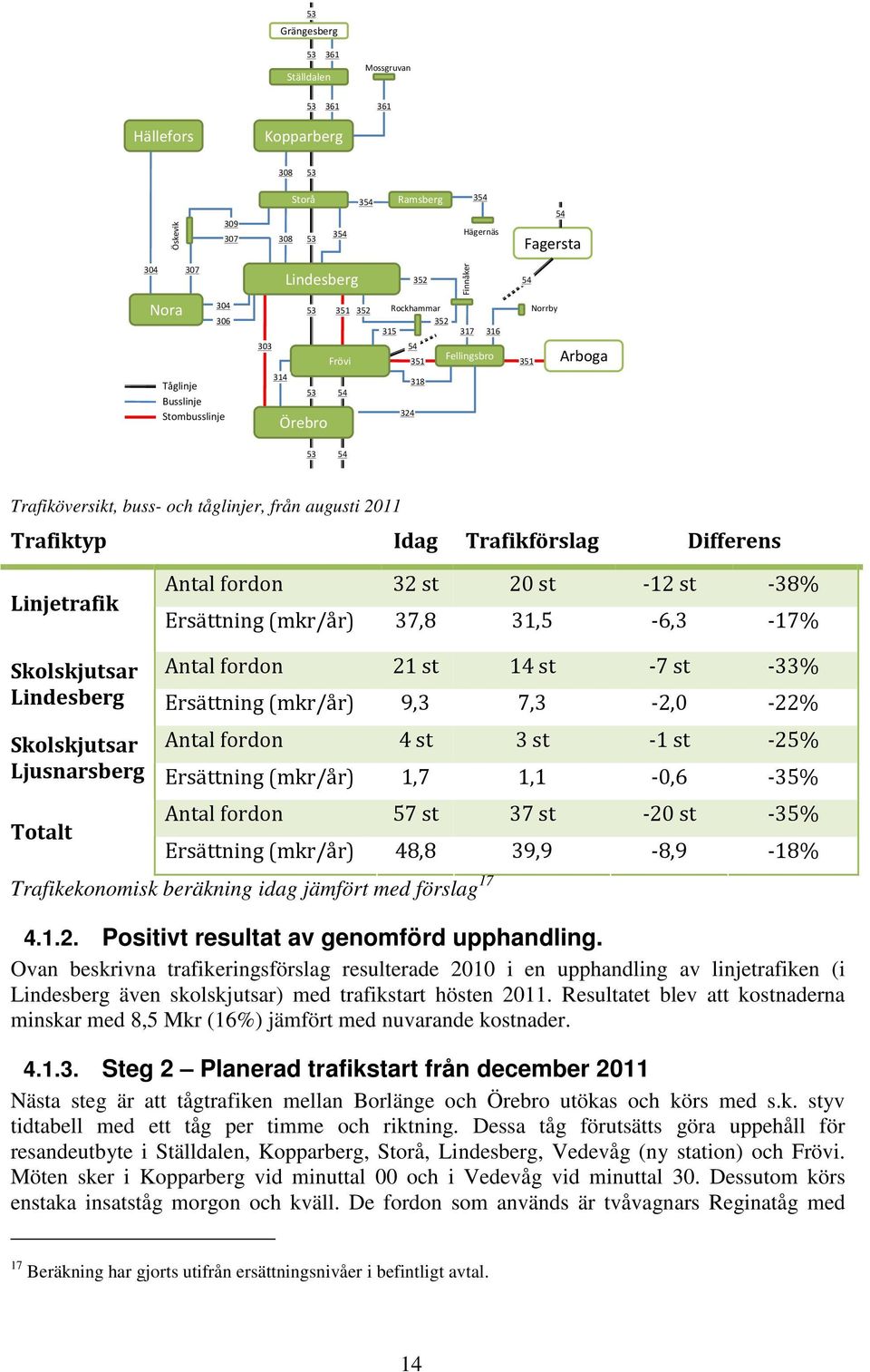 augusti 2011 Trafiktyp Idag Trafikförslag Differens Linjetrafik Antal fordon 32 st 20 st -12 st -38% Ersättning (mkr/år) 37,8 31,5-6,3-17% Skolskjutsar Antal fordon 21 st 14 st -7 st -33% Lindesberg