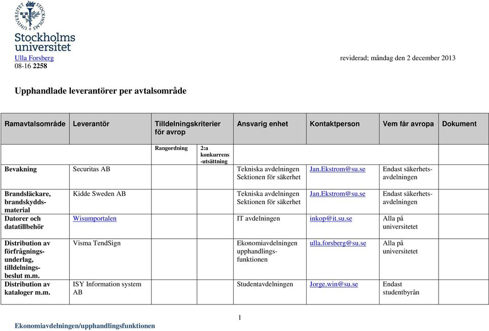 se Endast säkerhets Brandsläckare, brandskyddsmaterial Datorer och datatillbehör Distribution av förfrågningsunderlag, tilldelningsbeslut m.m. Distribution av kataloger m.