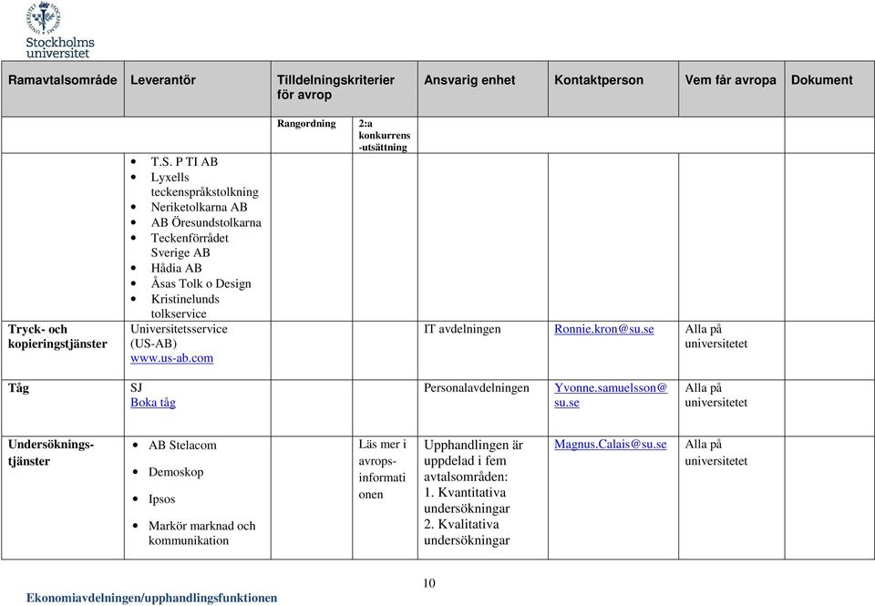 tolkservice Universitetsservice (US-) www.us-ab.com IT Ronnie.kron@su.se Tåg SJ Boka tåg Personal Yvonne.samuelsson@ su.