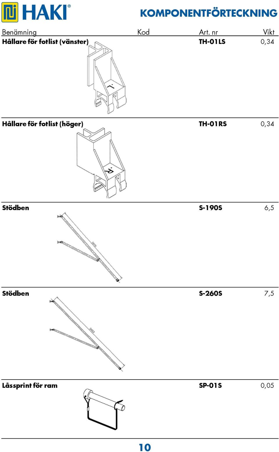 Hållare för fotlist (höger) TH-01RS 0,34 Stödben