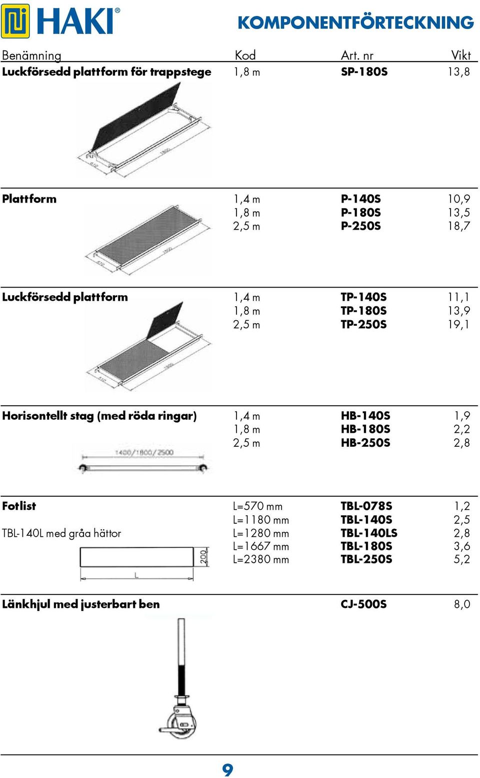 Luckförsedd plattform 1,4 m TP-140S 11,1 1,8 m TP-180S 13,9 2,5 m TP-250S 19,1 Horisontellt stag (med röda ringar) 1,4 m HB-140S