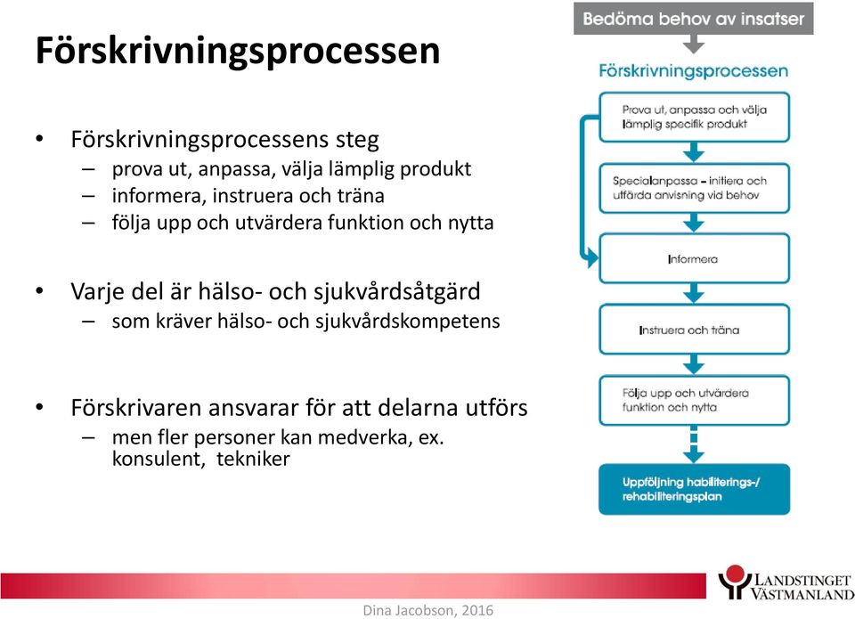 är hälso och sjukvårdsåtgärd som kräver hälso och sjukvårdskompetens Förskrivaren ansvarar