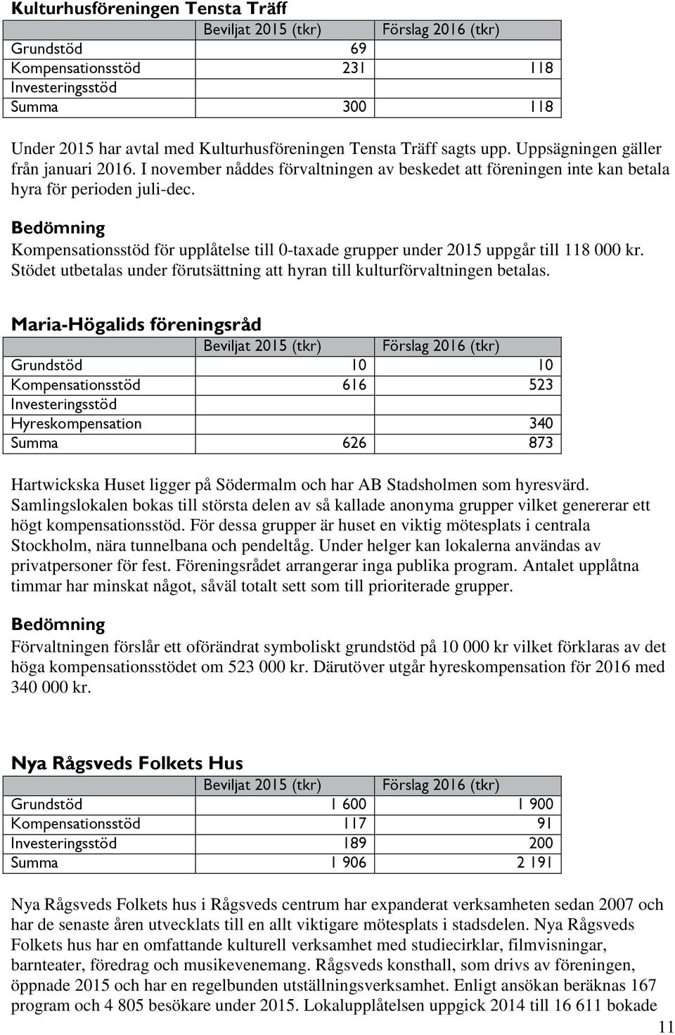 Stödet utbetalas under förutsättning att hyran till kulturförvaltningen betalas.