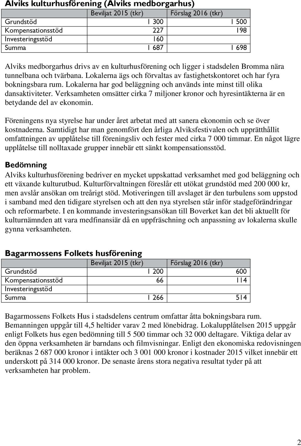 Verksamheten omsätter cirka 7 miljoner kronor och hyresintäkterna är en betydande del av ekonomin. Föreningens nya styrelse har under året arbetat med att sanera ekonomin och se över kostnaderna.