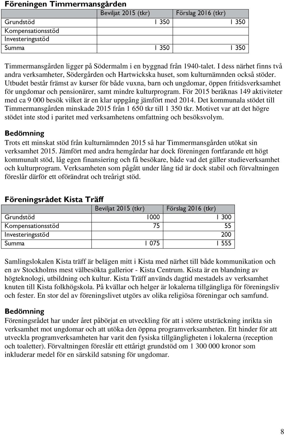 Utbudet består främst av kurser för både vuxna, barn och ungdomar, öppen fritidsverksamhet för ungdomar och pensionärer, samt mindre kulturprogram.