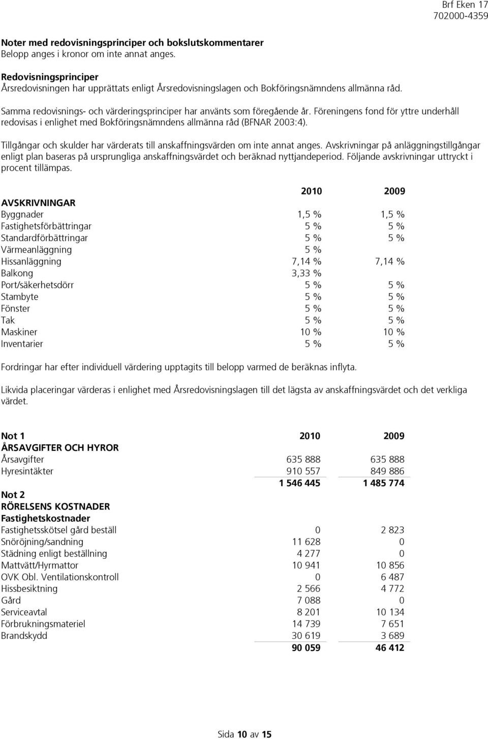 Föreningens fond för yttre underhåll redovisas i enlighet med Bokföringsnämndens allmänna råd (BFNAR 2003:4). Tillgångar och skulder har värderats till anskaffningsvärden om inte annat anges.