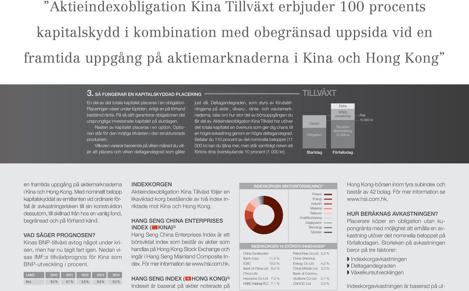 På så sätt garanterar obligationen det ursprungliga investerade kapitalet på slutdagen. Resten av kapitalet placeras i en option.