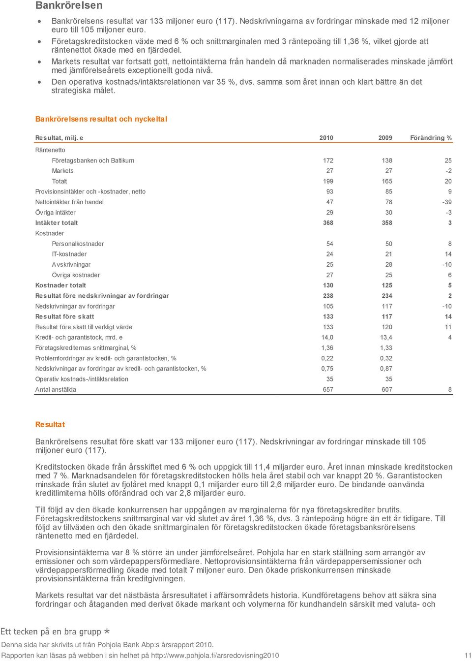 Markets resultat var fortsatt gott, nettointäkterna från handeln då marknaden normaliserades minskade jämfört med jämförelseårets exceptionellt goda nivå.