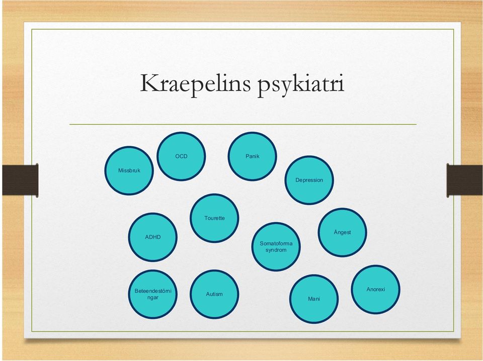 ADHD Somatoforma syndrom Ångest