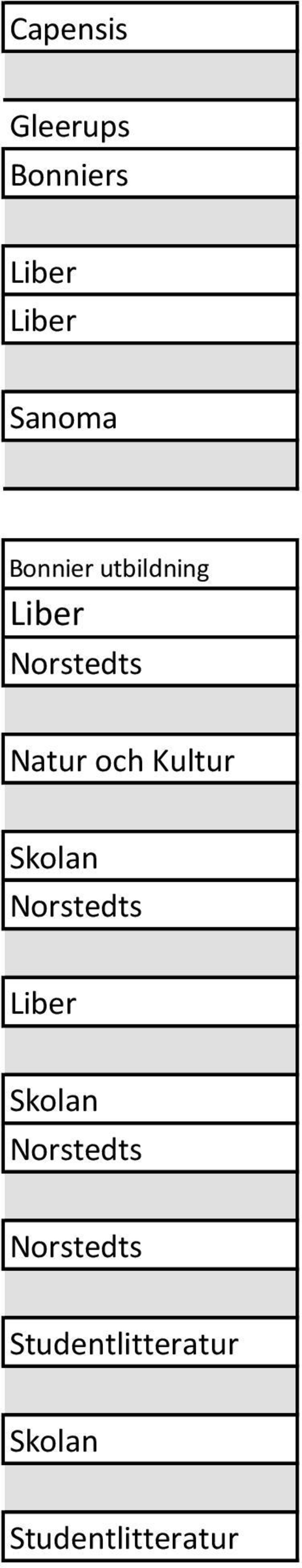 och Kultur Skolan Norstedts