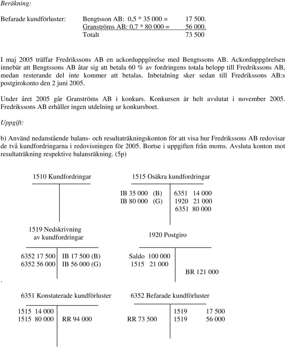 Inbetalning sker sedan till Fredrikssons AB:s postgirokonto den 2 juni 2005. Under året 2005 går Granströms AB i konkurs. Konkursen är helt avslutat i november 2005.