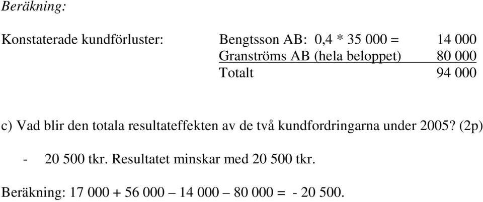 resultateffekten av de två kundfordringarna under 2005? (2p) - 20 500 tkr.