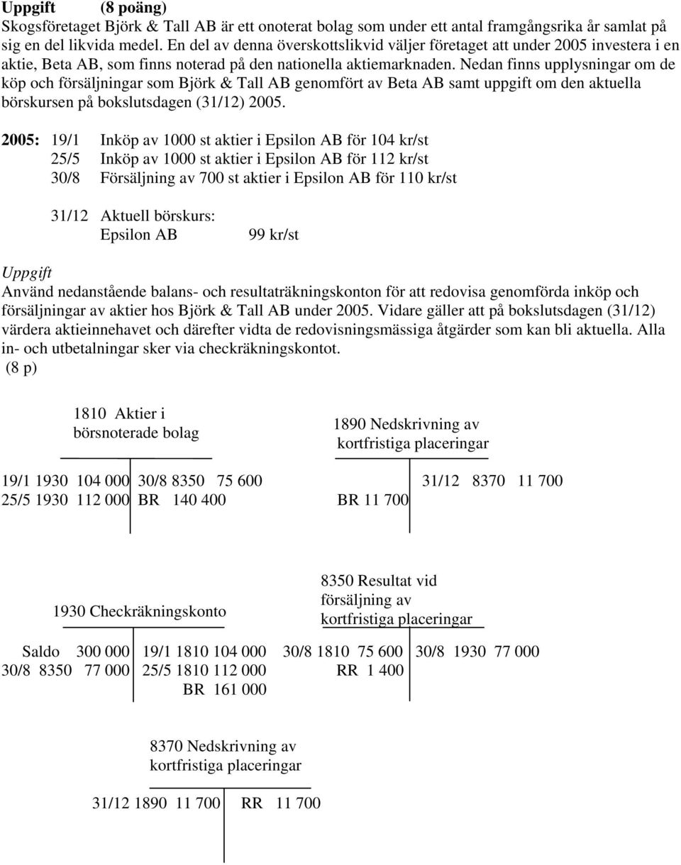 Nedan finns upplysningar om de köp och försäljningar som Björk & Tall AB genomfört av Beta AB samt uppgift om den aktuella börskursen på bokslutsdagen (31/12) 2005.