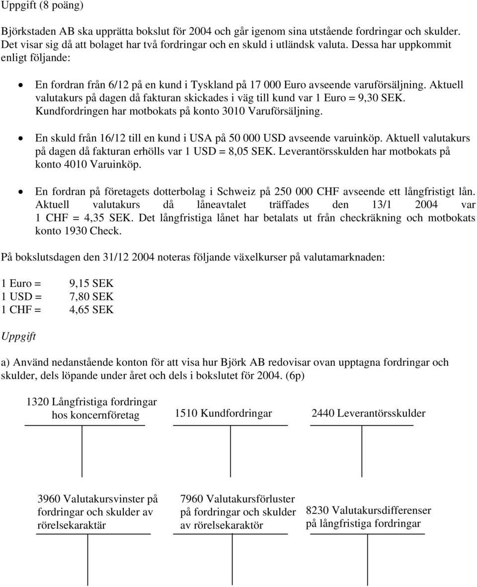 Aktuell valutakurs på dagen då fakturan skickades i väg till kund var 1 Euro = 9,30 SEK. Kundfordringen har motbokats på konto 3010 Varuförsäljning.