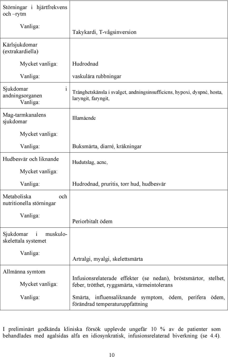 hypoxi, dyspné, hosta, laryngit, faryngit, Illamående Buksmärta, diarré, kräkningar Hudutslag, acne, Hudrodnad, pruritis, torr hud, hudbesvär Periorbitalt ödem Sjukdomar i muskuloskelettala systemet