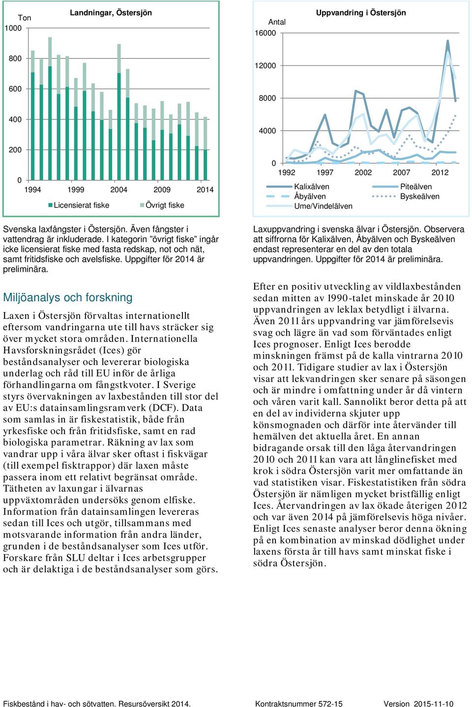 Miljöanalys och forskning Övrigt fiske Laxen i Östersjön förvaltas internationellt eftersom vandringarna ute till havs sträcker sig över mycket stora områden.