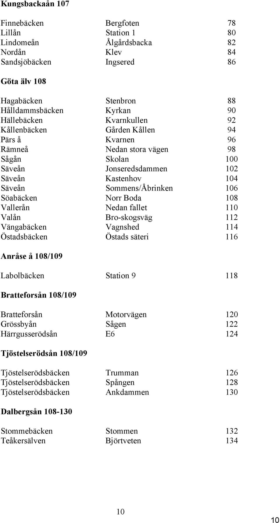 Söabäcken Norr Boda 8 Vallerån Nedan fallet Valån Bro-skogsväg Vängabäcken Vagnshed 4 Östadsbäcken Östads säteri 6 Anråse å 8/9 Labolbäcken Station 9 8 Bratteforsån 8/9 Bratteforsån