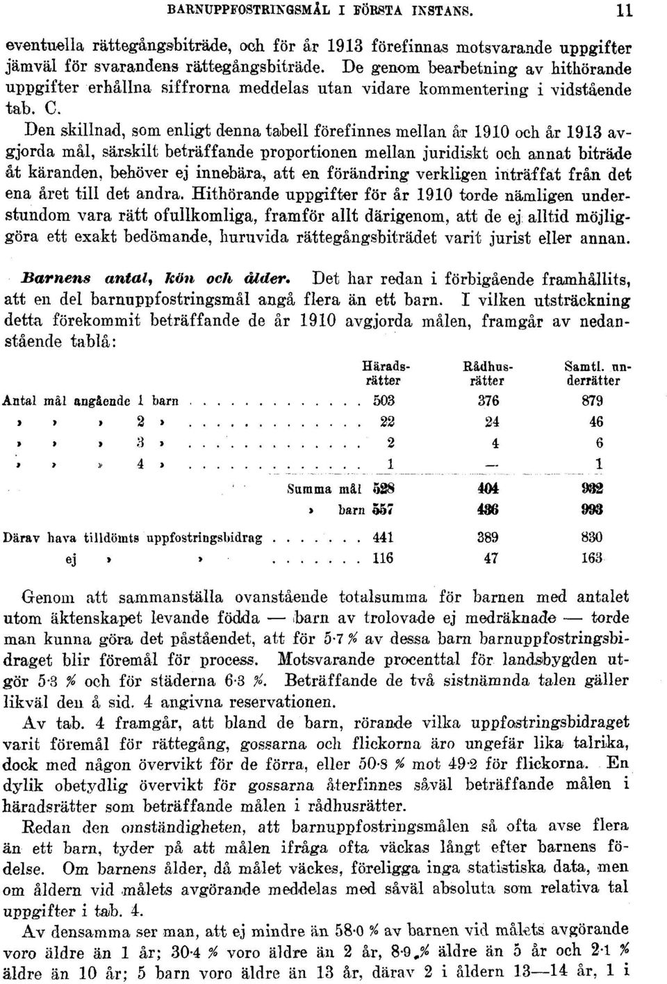 Den skillnad, som enligt denna tabell förefinnes mellan år 1910 och år 1913 avgjorda mål, särskilt beträffande proportionen mellan juridiskt och annat biträde åt käranden, behöver ej innebära, att en