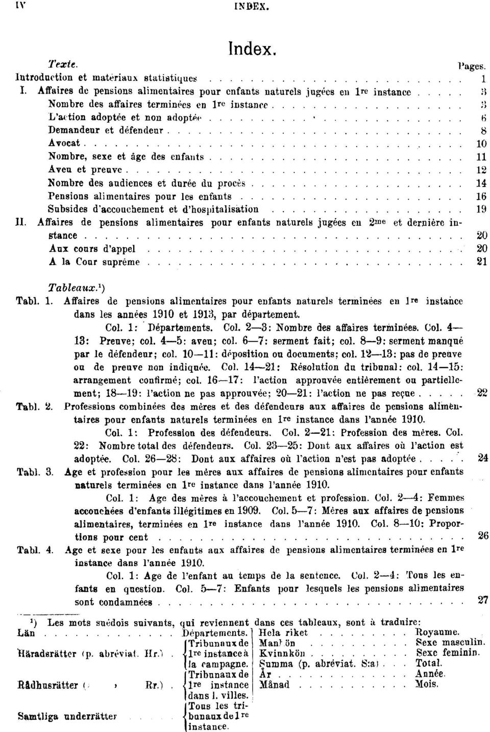 Nombre, sexe et âge des enfants 11 Aven et preuve 12 Nombre des audiences et durée du procès 14 Pensions alimentaires pour les enfants 16 Subsides d'accouchement et d'hospitalisation 19 II.