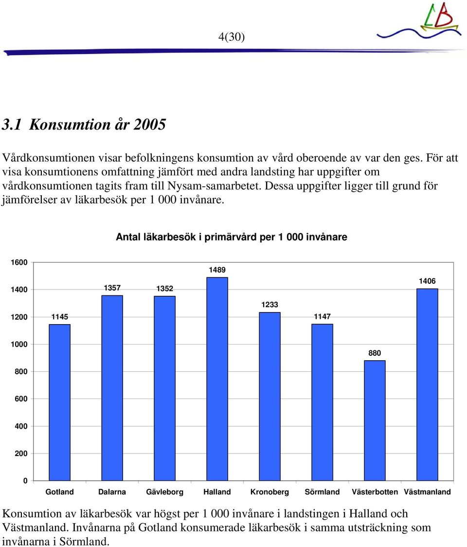 Dessa uppgifter ligger till grund för jämförelser av läkarbesök per 1 invånare.