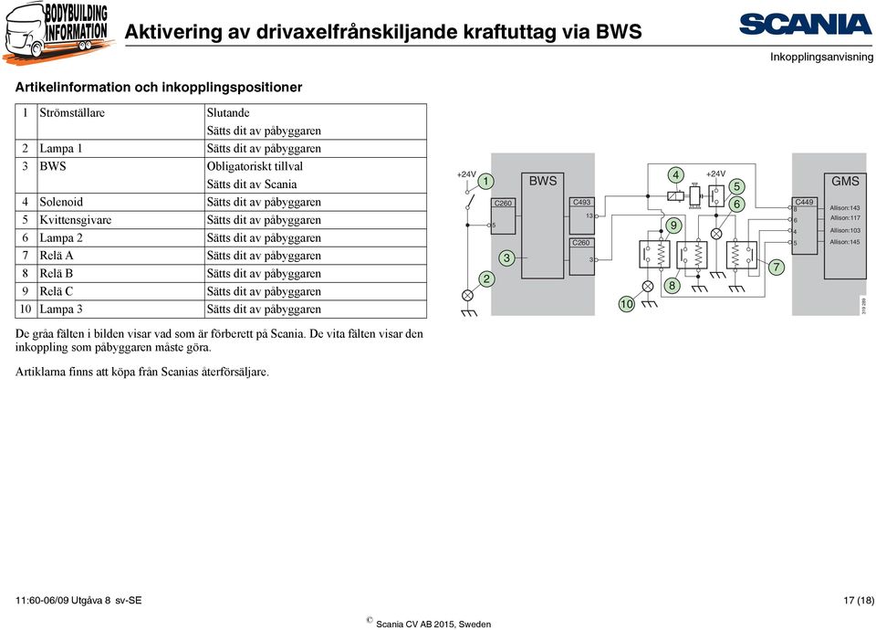 av påbyggaren 10 Lampa 3 Sätts dit av påbyggaren +24V 1 C260 5 3 2 BWS C493 13 C260 3 10 4 9 8 +24V 5 6 7 C449 8 6 4 5 GMS Allison:143 Allison:117 Allison:103 Allison:145 319 289 De gråa fälten i