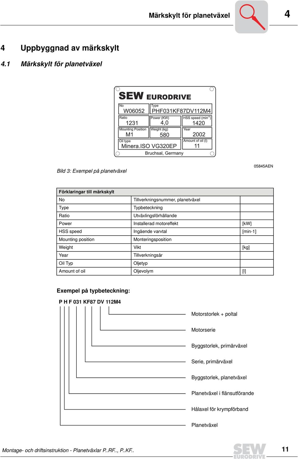 Utväxlingsförhållande Power Installerad motoreffekt [kw] HSS speed Ingående varvtal [min-1] Mounting position sposition Weight Vikt [kg] Year Tillverkningsår Oil Typ Oljetyp