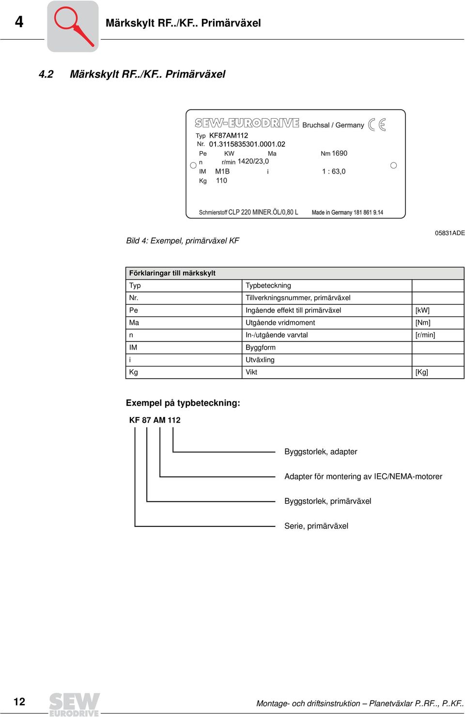 IM Byggform i Utväxling Kg Vikt [Kg] Exempel på typbeteckning: KF 87 AM 112 Byggstorlek, adapter Adapter för montering av