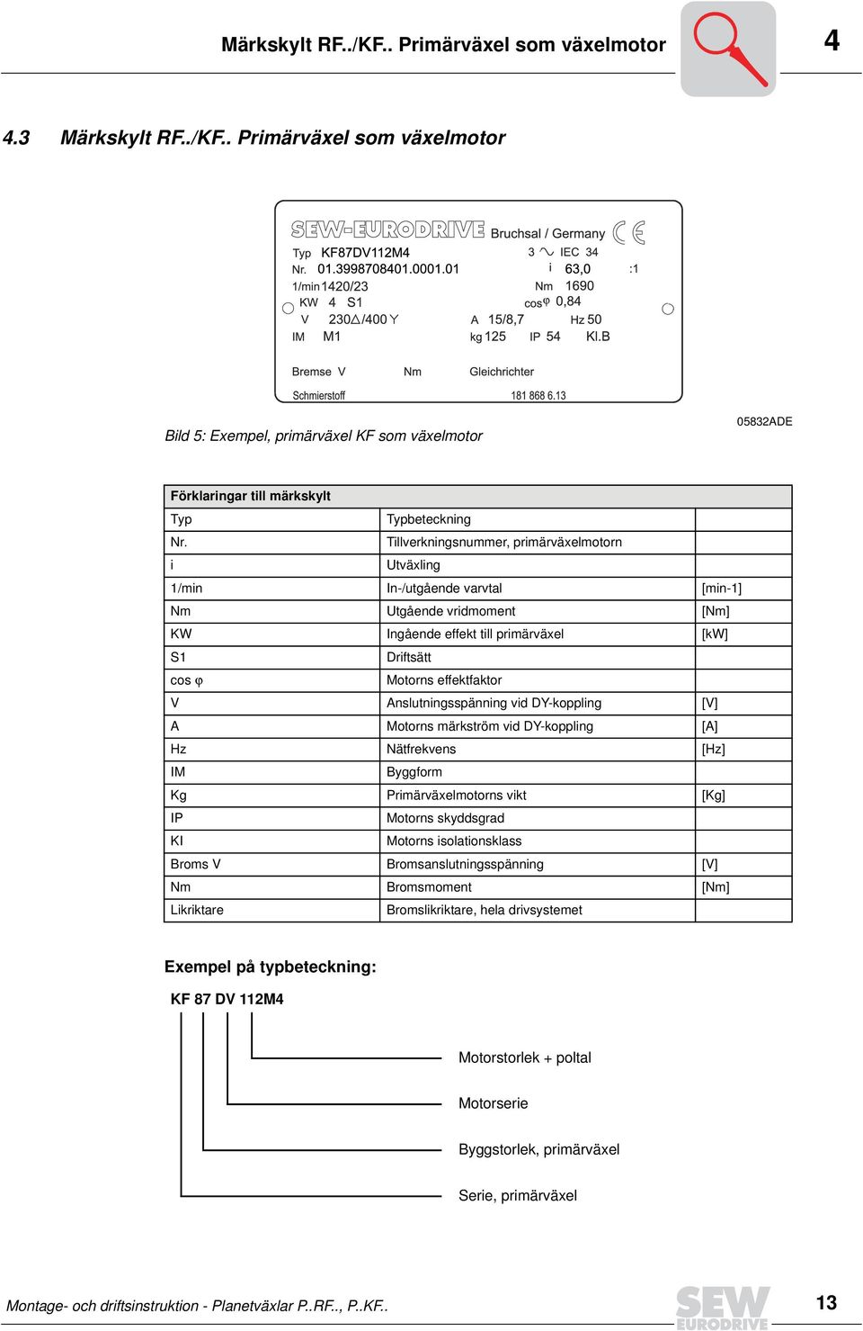 Anslutningsspänning vid DY-koppling [V] A Motorns märkström vid DY-koppling [A] Hz Nätfrekvens [Hz] IM Byggform Kg Primärväxelmotorns vikt [Kg] IP Motorns skyddsgrad KI Motorns isolationsklass Broms