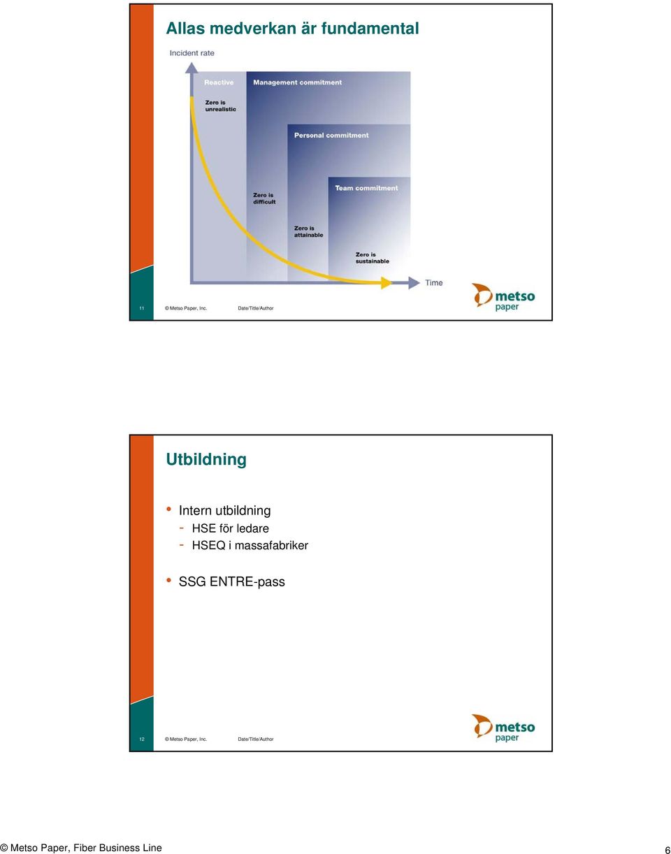 ledare - HSEQ i massafabriker SSG ENTRE-pass 12 Metso