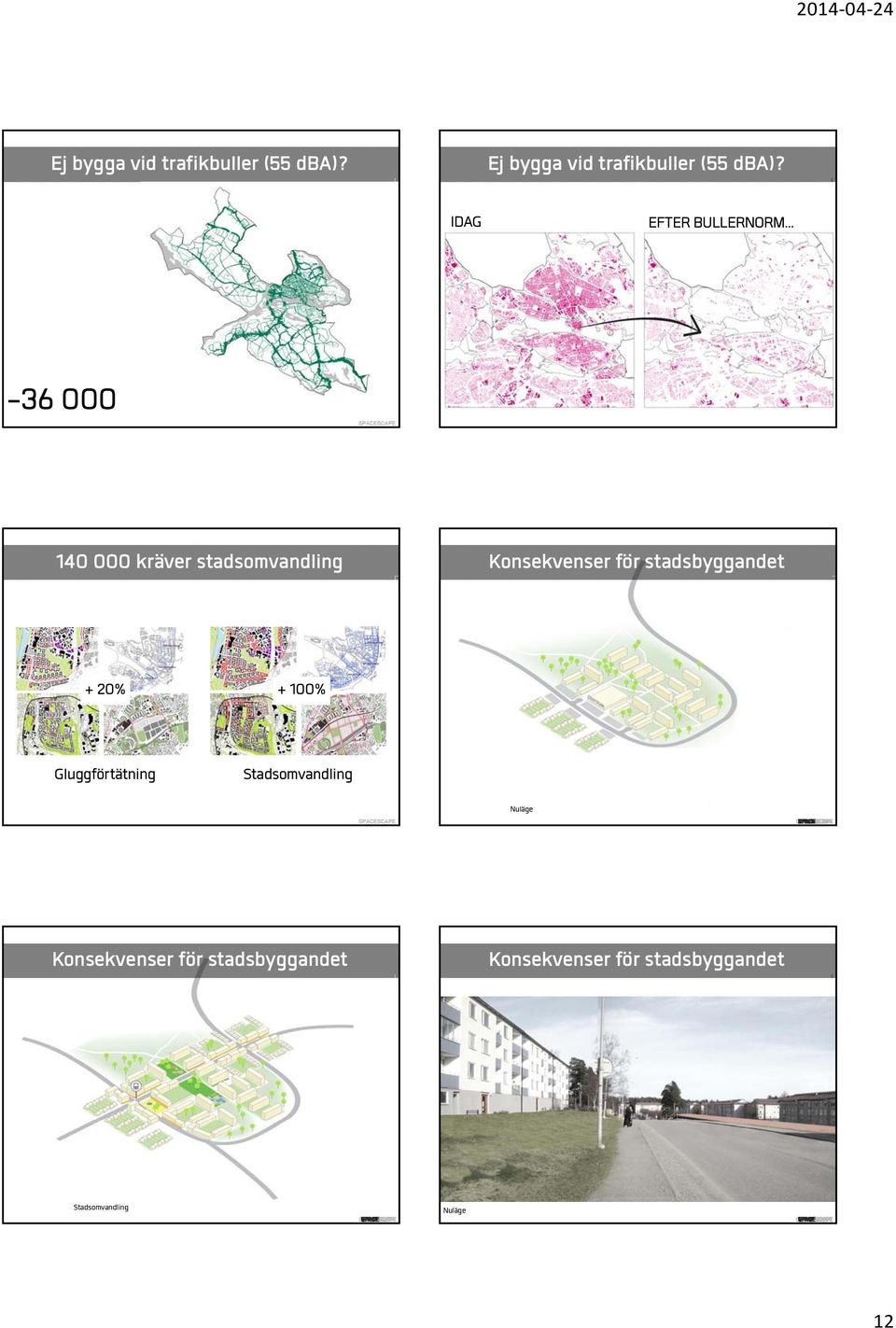 för stadsbyggandet + 20% + 100% Gluggförtätning Stadsomvandling Nuläge