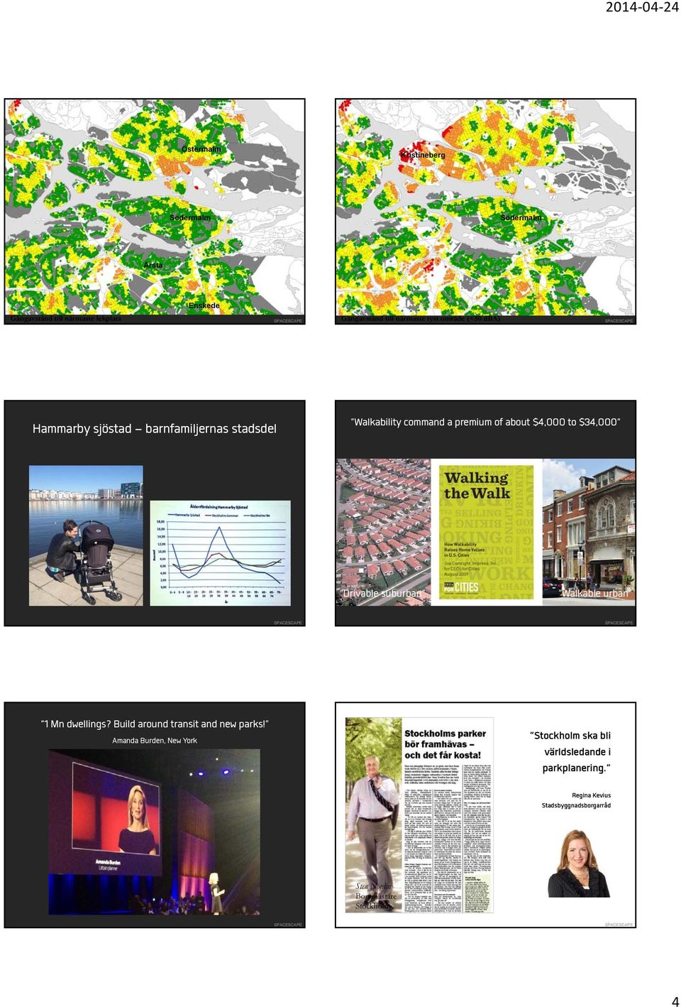 $34,000 Drivable suburban Walkable urban 1 Mn dwellings? Build around transit and new parks!